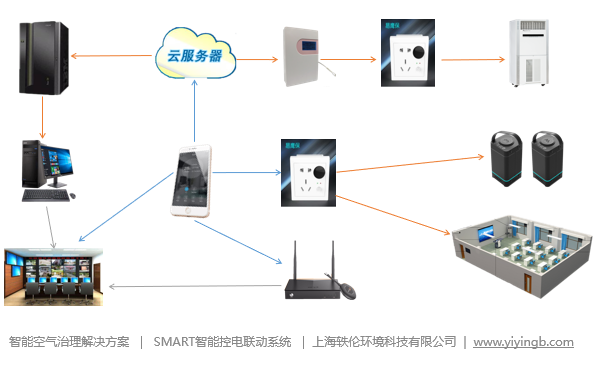 智慧教室建設(shè)方案